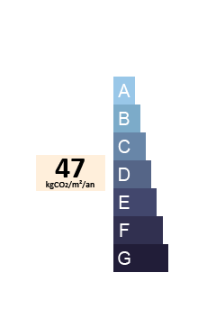 GES
